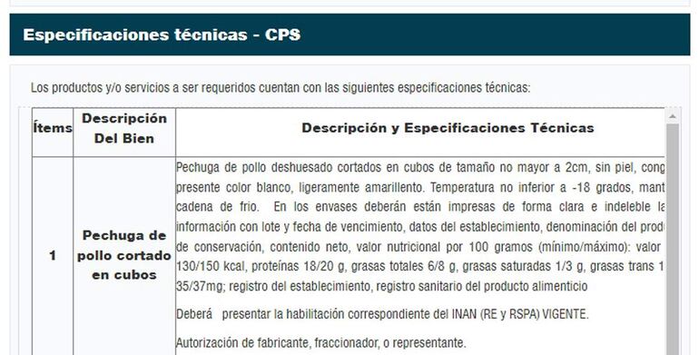 Pechuga de pollo deshuesado cortados en cubos de tamaño no mayor a 2 cm., dice parte del PBC del MJ.