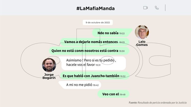 Intercambio de mensajes de WhatsApp entre Jorge Bogarín y Eulalio "Lalo" Gomes.