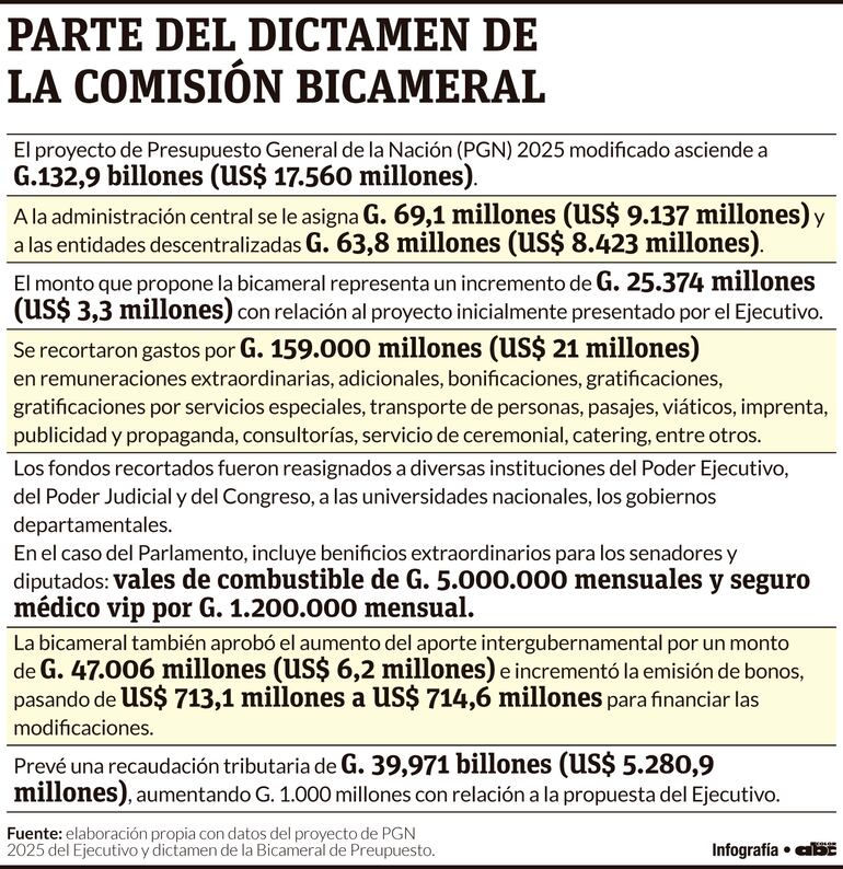 PARTE DEL DICTAMEN DE LA COMISIÓN BICAMERAL