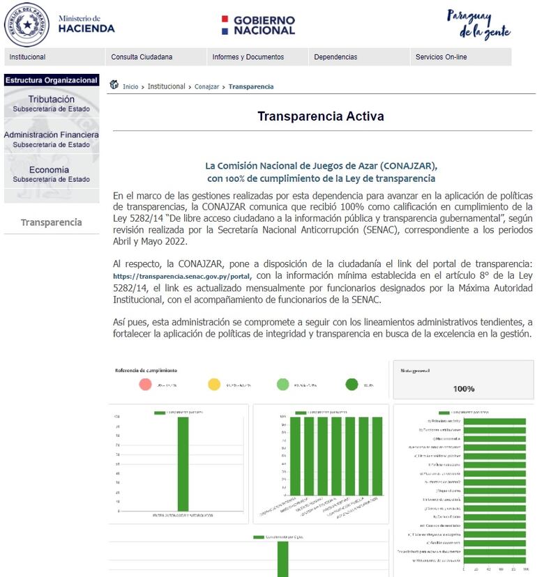 Captura de pantalla del informe de Conajzar y su calificación de que cumple al 100% con la ley de transparencia gubernamental. Sin embargo, al analizar cada ítem se detectan debilidades.