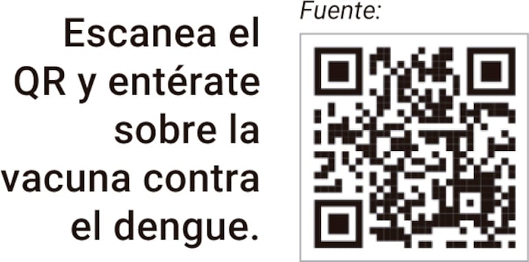 ¿Qué necesitas saber sobre el dengue?