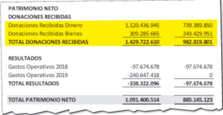 Una parte de la rendición de cuentas entregada por Leite el jueves último.