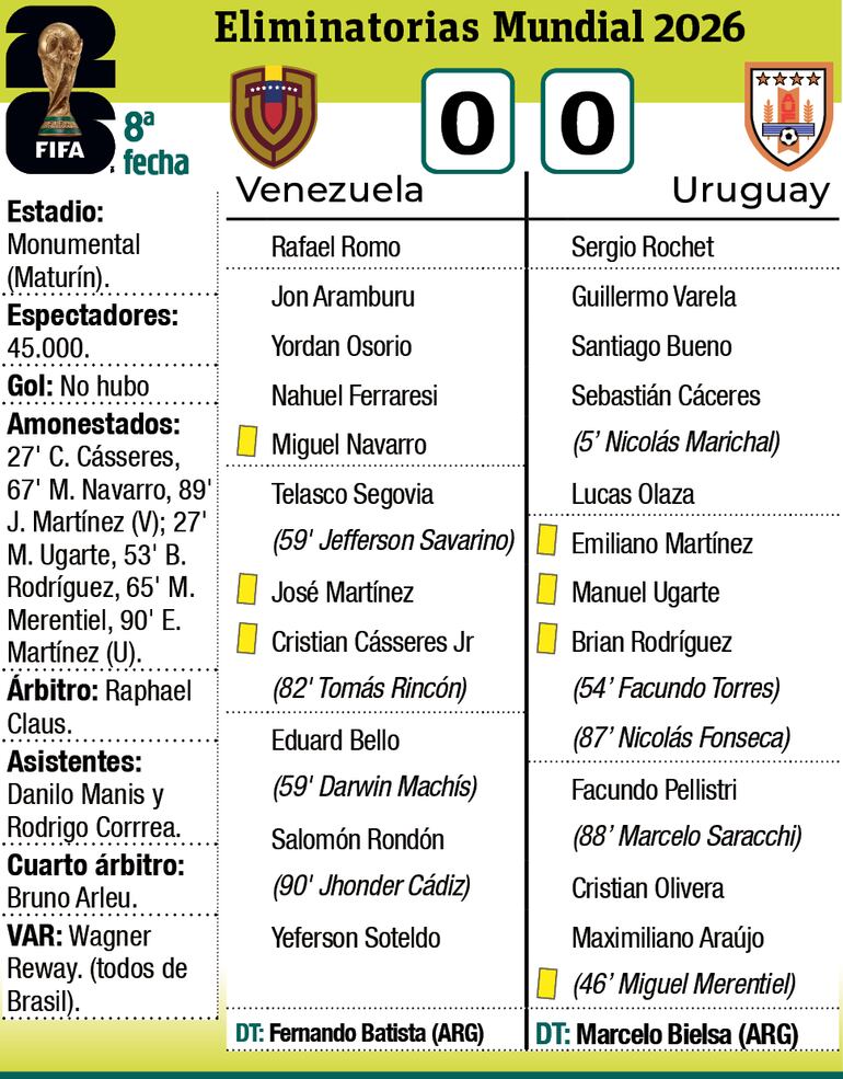 Ficha del partido Venezuela-Uruguay