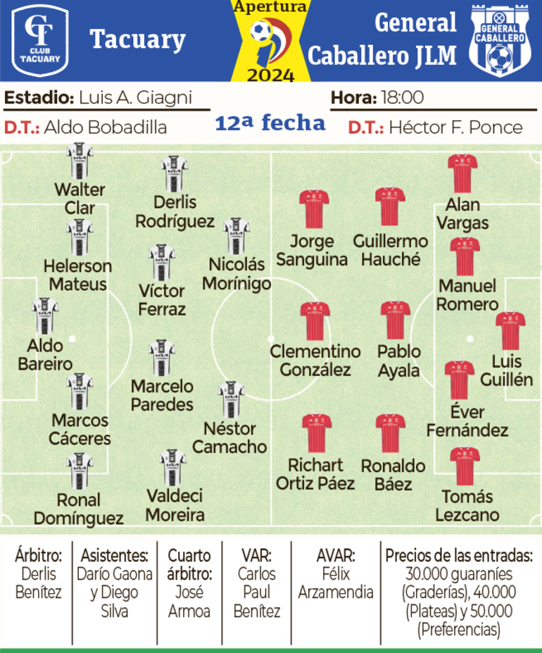 Probables equipos, árbitros y detalles del encuentro que sostendrán esta tarde Tacuary y General Caballero de Juan León Mallorquín, en Villa Elisa.