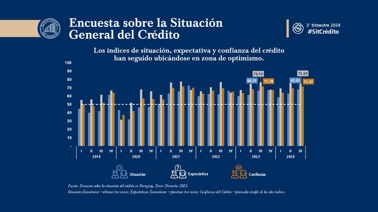 Encuesta del crédito