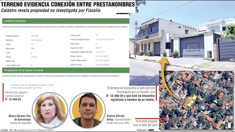 Inmueble revela complicidad entre amigo íntimo y madre de Samaniego