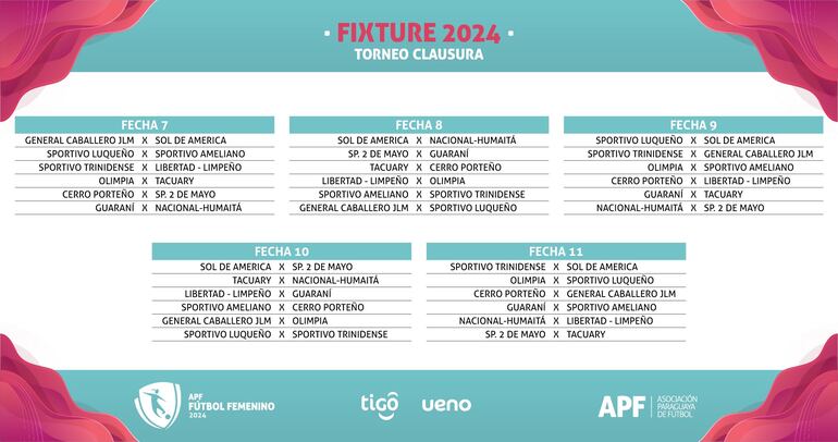 El fixture del torneo Clausura 2024 del Fútbol Femenino paraguayo.