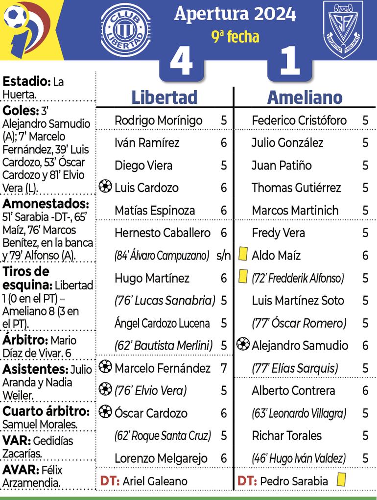 Detalles del encuentro entre Libertad y Sportivo Ameliano, disputado anoche en Tuyucuá.