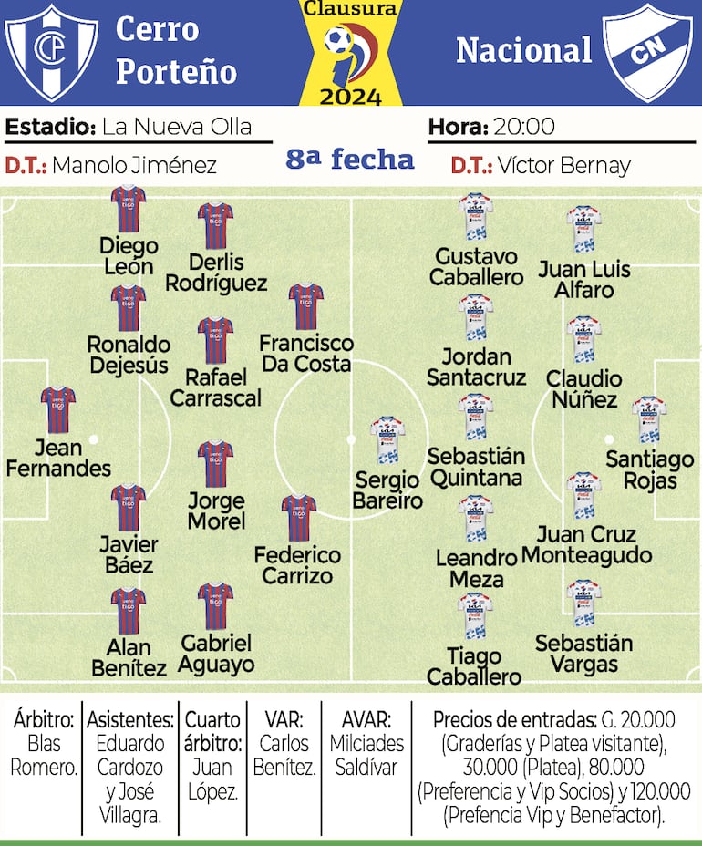 Ficha - Cerro Porteño vs. Nacional 