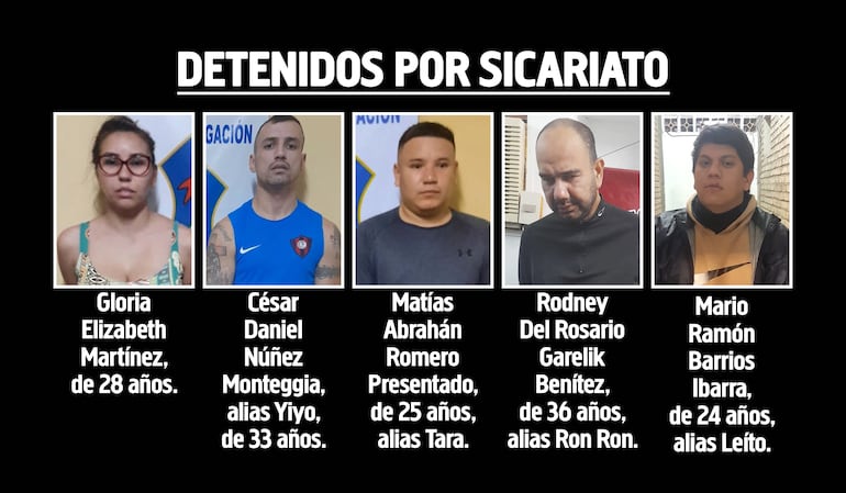 Gloria Elizabeth Martínez, César Daniel Núñez Monteggia, Matías Abrahán Romero Presentado, Rodney Del Rosario Garelik Benítez y Mario Ramón Barrios Ibarra, detenidos por el sicariato en barrio Obrero.