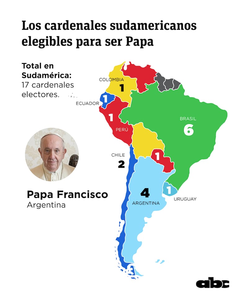 Los cardenales sudamericanos elegibles para ser papa.