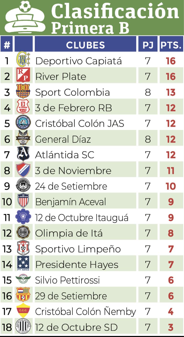 Clasificación - Primera División B 2024