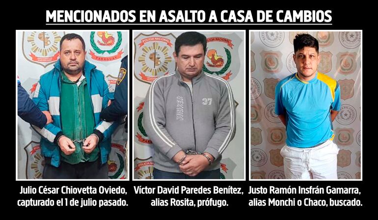 Julio César Chiovetta Oviedo, supuesto cómplice, capturado el 1 de julio pasado. Víctor David Paredes Benítez,  alias Rosita, supuesto autor material del golpe. Justo Ramón Insfrán Gamarra,  alias Monchi o Chaco, buscado.