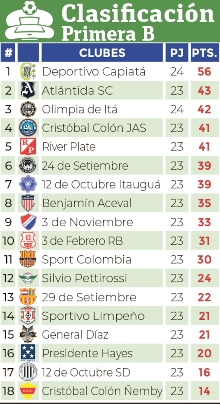 Clasificación - Primera División B 2024