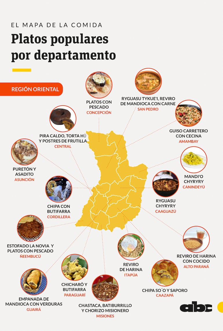 El mapa de la gastronomía paraguaya: Los platos más populares, por departamento.