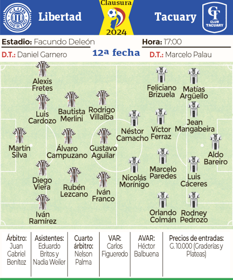 Ficha - Libertad vs. Tacuary