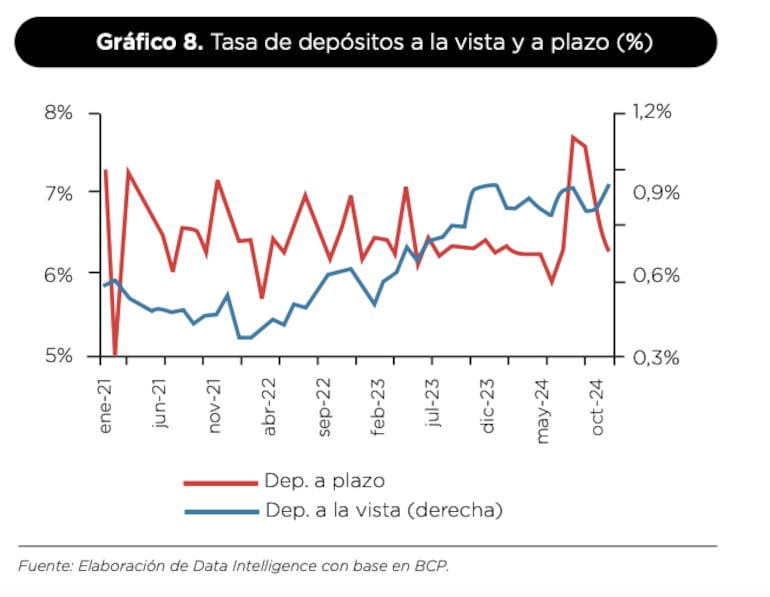 tasa depositos