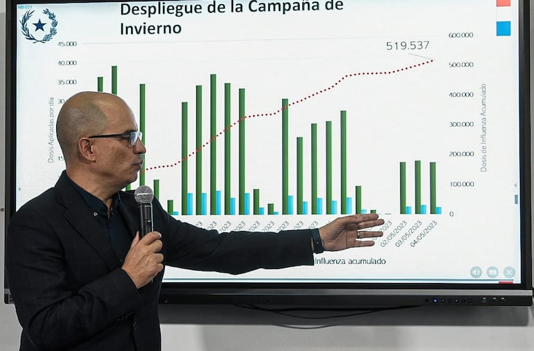 Entusiasmo por campaña de vacunación de invierno decayó en los últimos días.