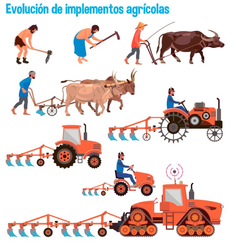 Evolución de implementos agrícolas