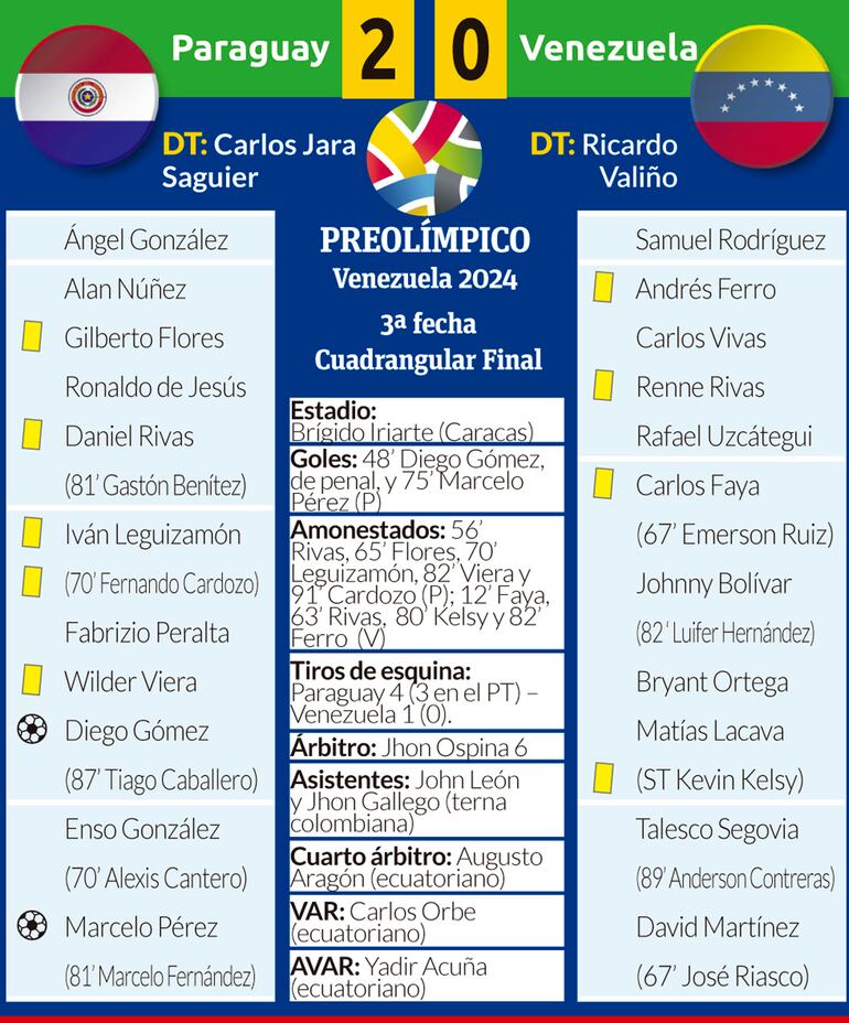 PREOLÍMPICO - FECHA 3