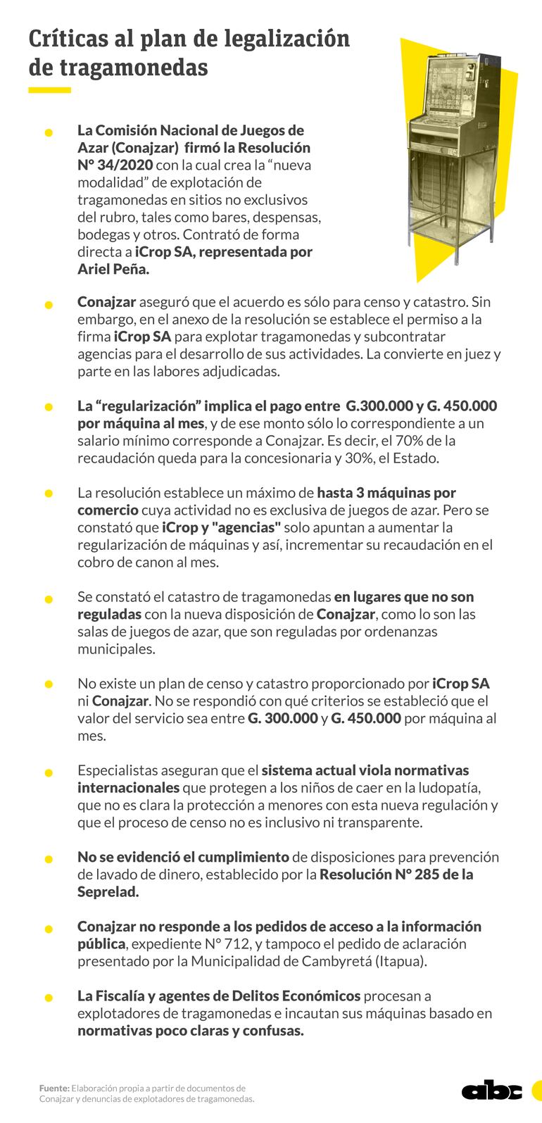 Críticas de diferentes sectores con relación a la regulación de la explotación de tragamonedas en sitios no exclusivos de juegos de azar.