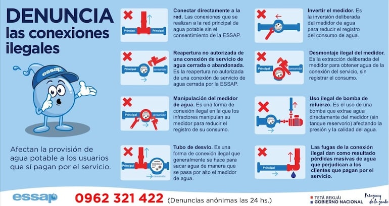 Las conexiones clandestinas tiene efectos técnicos, económicos y ambientales, que van en detrimento de los usuarios legítimamente constituidos. 