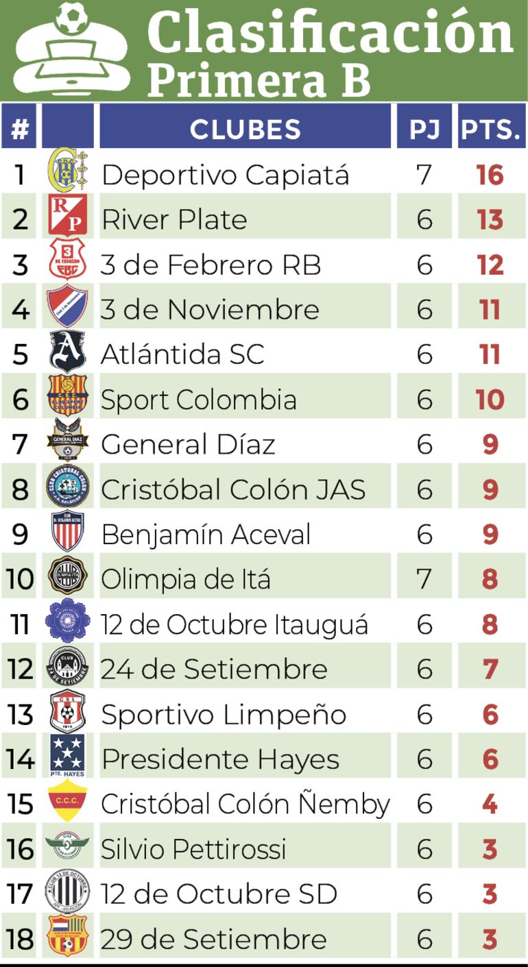 Clasificación - Primera División B 2024