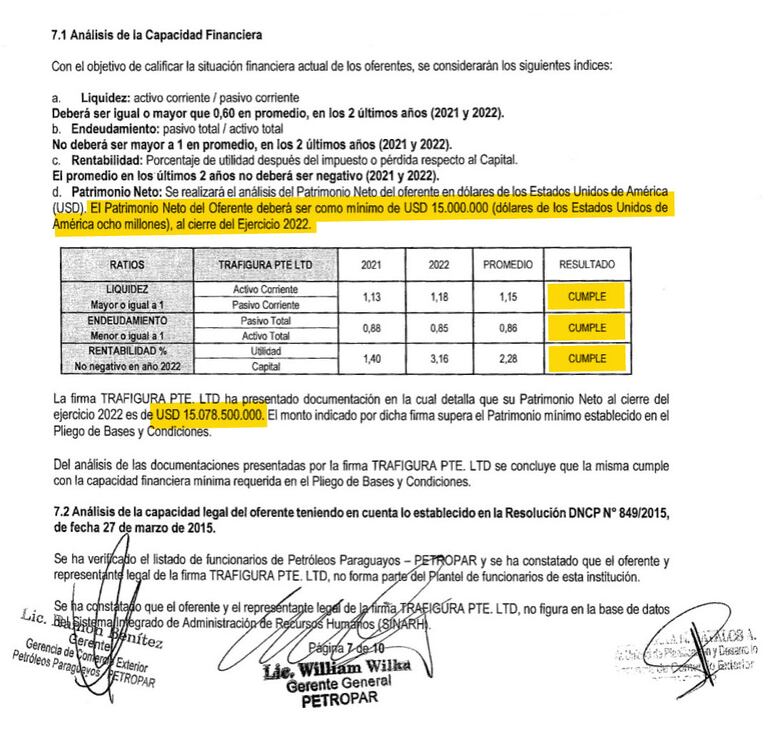 En llamados anteriores, Petropar analiza la capacidad financiera de las empresas antes de adjudicar.