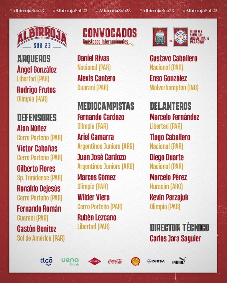 Los convocados de la selección paraguaya Sub 23 para el par de amistoso contra Argentina en Buenos Aires.