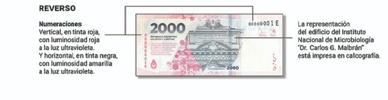 Características del nuevo billete de 2000 pesos de Argentina.