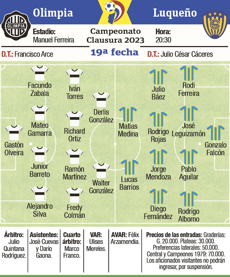 Probables equipos, árbitros y detalles del juego que protagonizarán esta noche Olimpia y Sportivo Luqueño, en Para Uno.