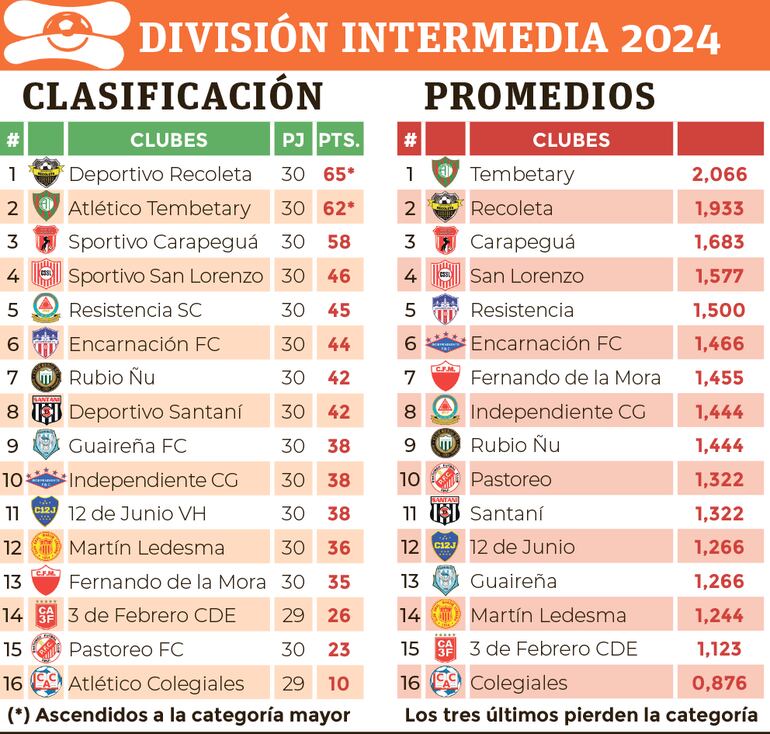 Tablas