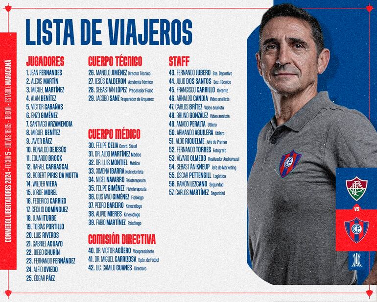 La lista de convocados para el viaje a Río de Janeiro.