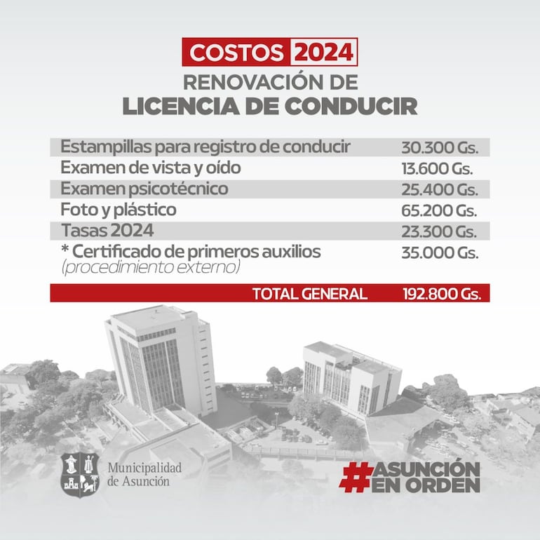 Costos de la renovación de la licencia de conducir emitida por la Municipalidad de Asunción.