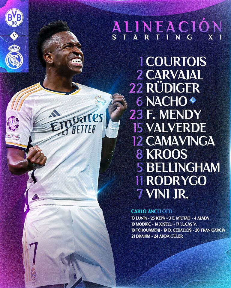 La formación de Real Madrid vs. Borussia Dortmund en la final de la Champions League.