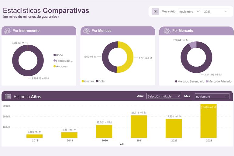 Estadisticas comparativas