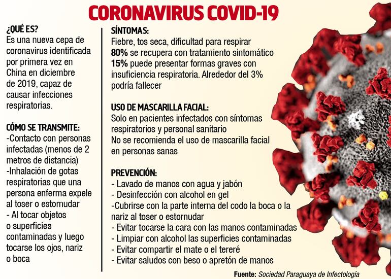 CORONAVIRUS COVID-19