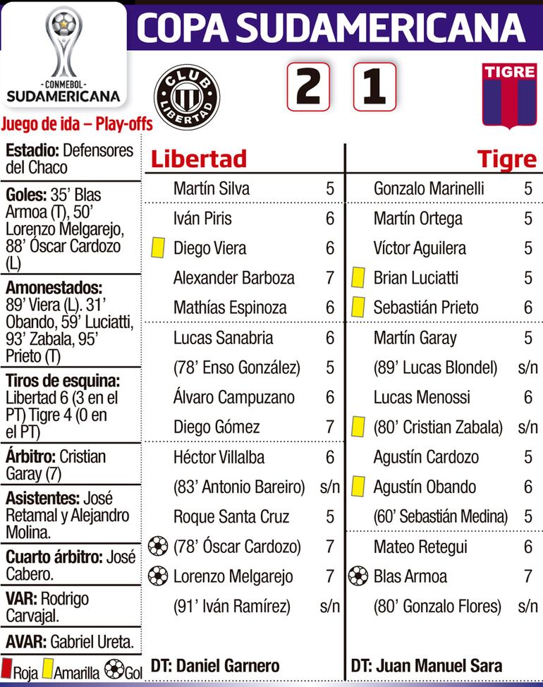 COPA SUDAMERICANA - FASE DE PLAYOFFS