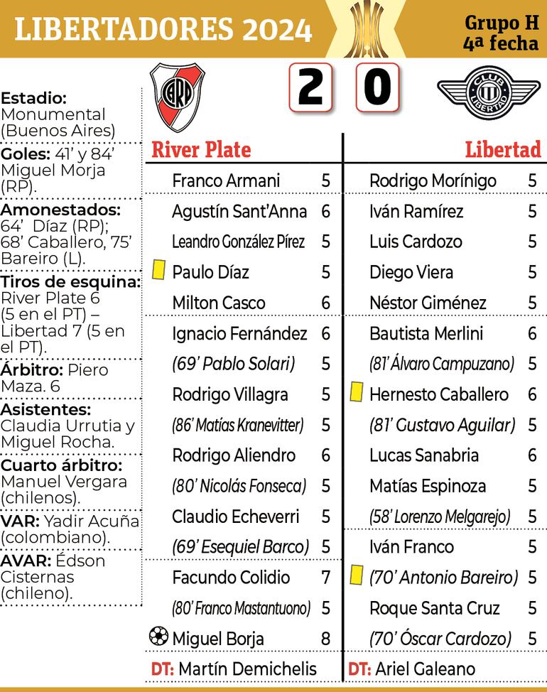 Detalles del encuentro entre River Plate y Libertad, disputado anoche en Buenos Aires.