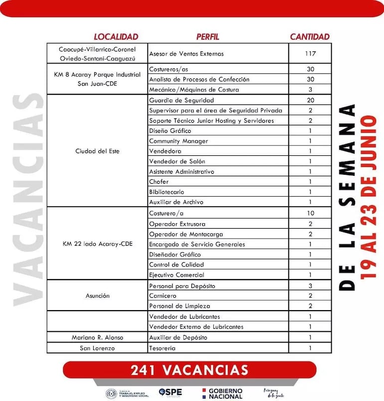 Ofertas laborales vacantes de esta semana.