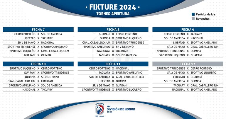 El fixture del torneo Apertura 2024 del fútbol paraguayo.