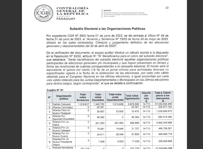 Fragmento del informe de la CGR sobre el futuro cobro del subsidio Electoral.