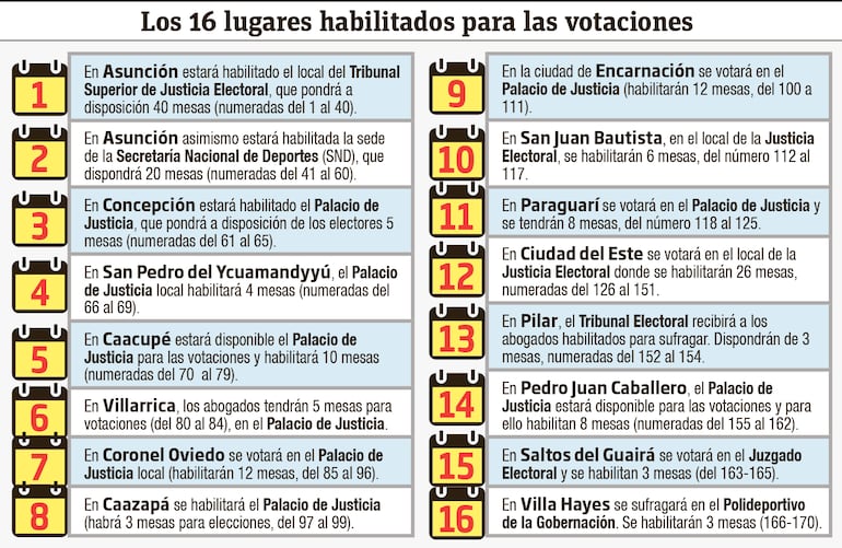 Los locales habilitados en el todo el país, por la Corte Suprema de Justicia. 