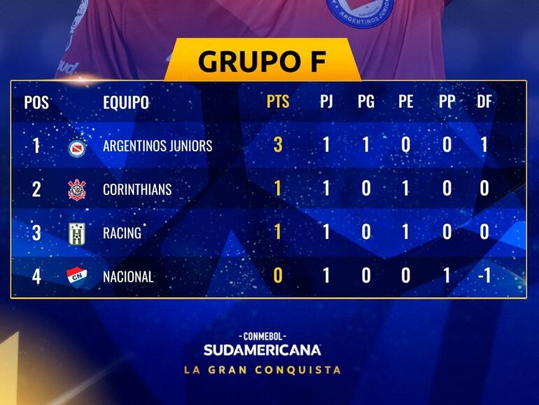 La tabla de posiciones del Grupo F de la Copa Sudamericana 2024.