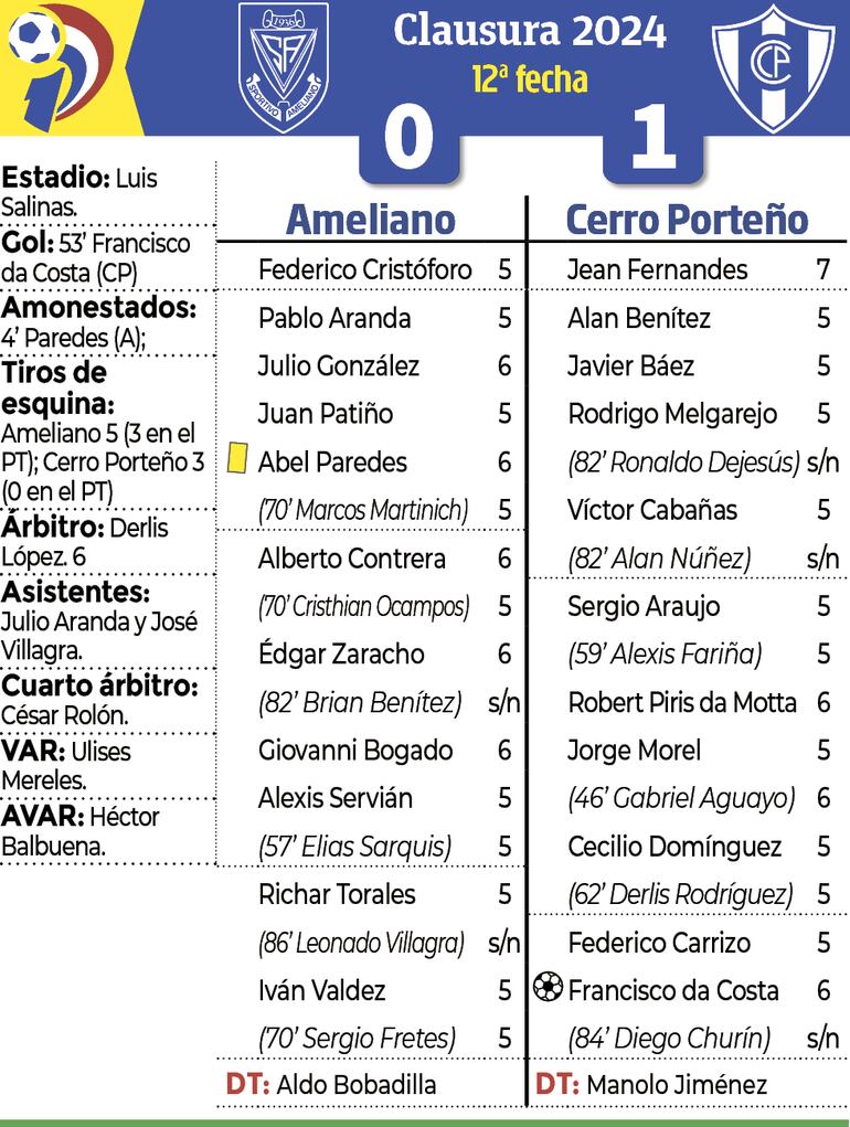 Síntesis - Ameliano vs. Cerro Porteño 