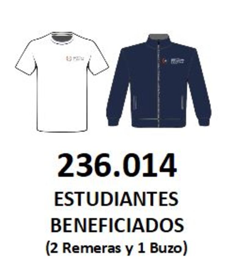 El modelo de remera y campera que el MEC propone para 236.014 estudiantes.