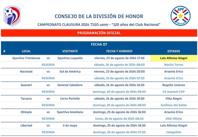 El cambio de localía de Sportivo Trinidense vs. Sportivo Luqueño.