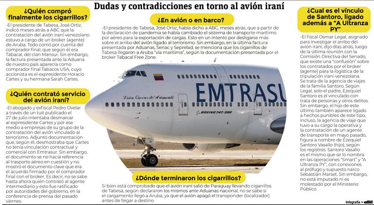 Dudas y contradicciones respecto al caso "avión iraní"..