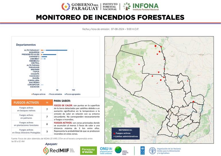 Monitoreo de Incendios Forestales, difundido este 7 de agosto por la mañana.