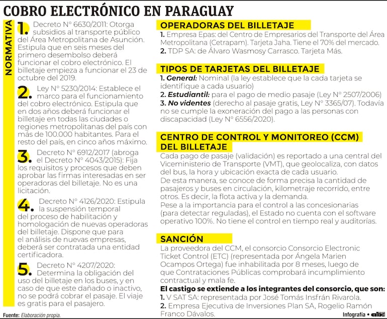 Cobro electrónico en Paraguay